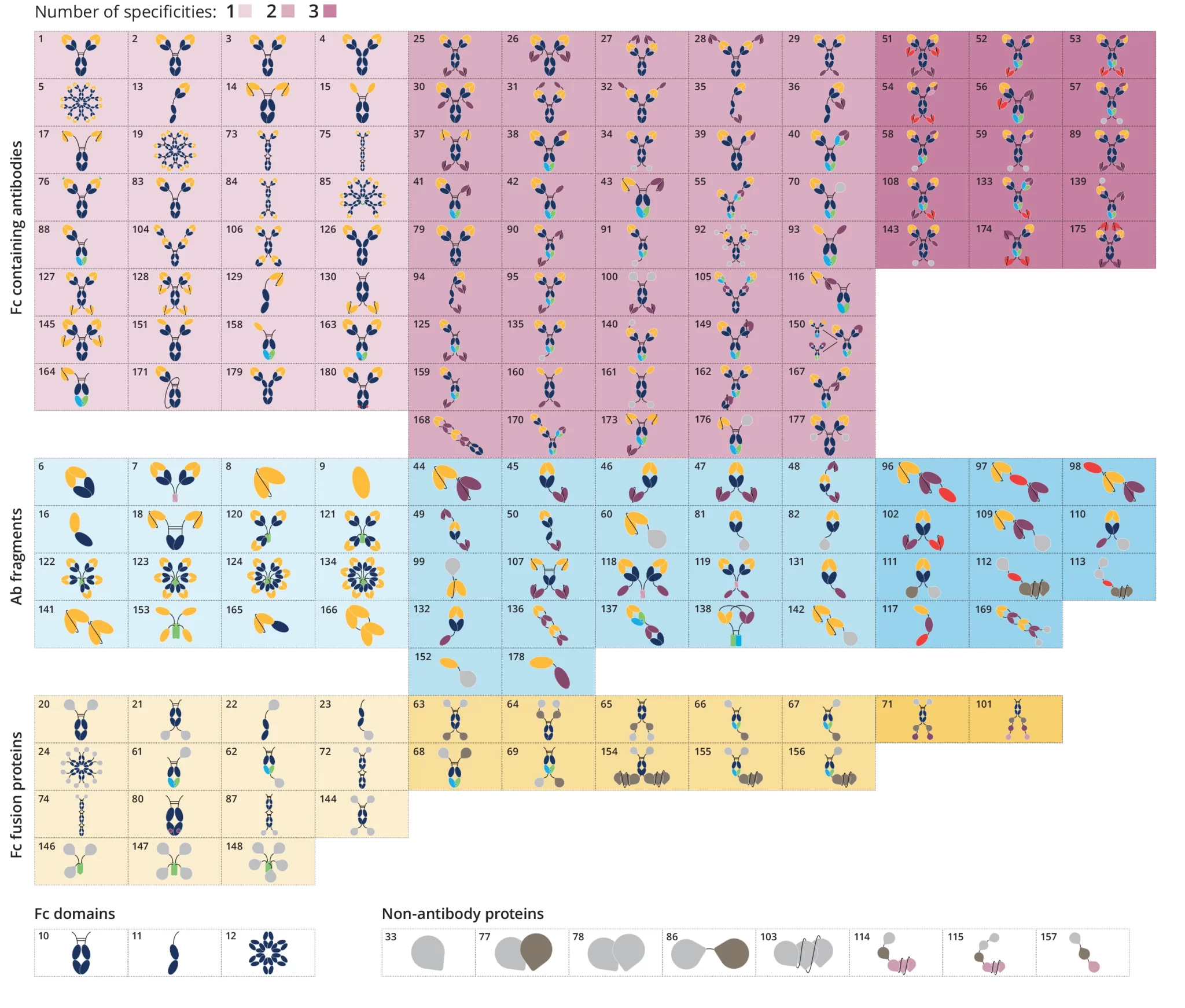 Custom Antibody Services 8 antibodies periodic table 2048x1742 1
